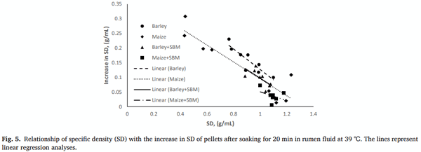 Improving nutrient utilization in ruminants through extruded pelleted feeds - Image 9