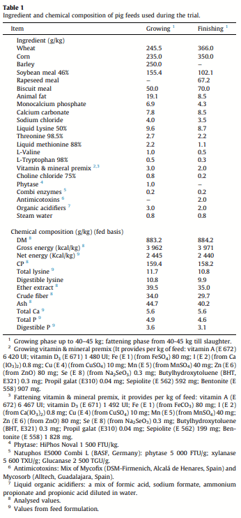 Bones, reproductive organs and carcass characteristics of entire, early and late immunocastrated male pigs - Image 1