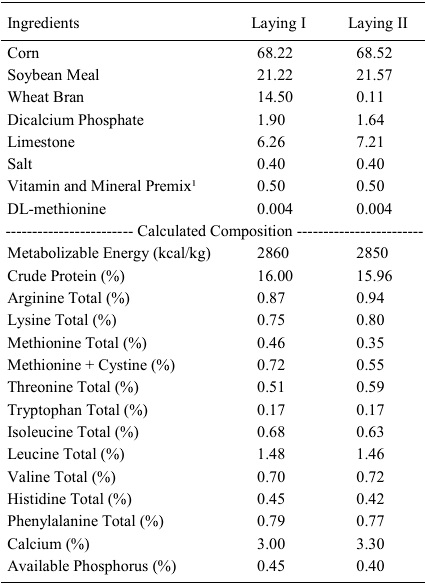Inclusion of canthaxanthin and 25-hydroxycholecalciferol in the diet of broiler breeders on performance and incubation parameters - Image 1