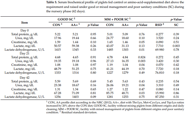 table 5