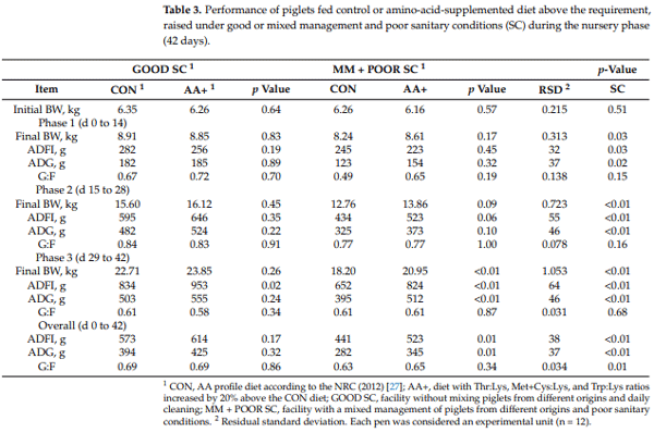 table 3
