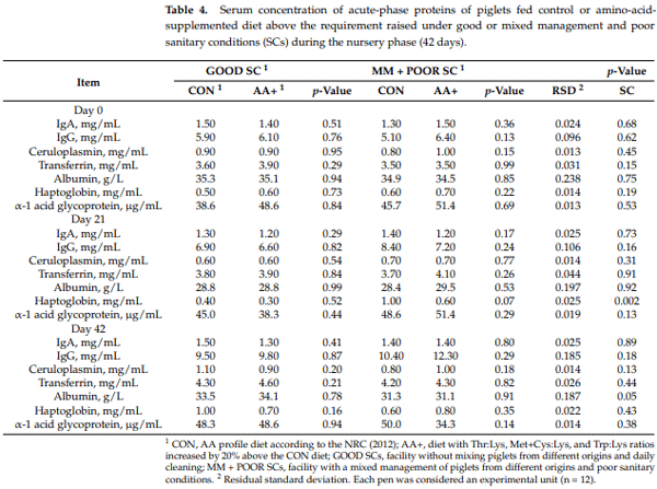 table 4