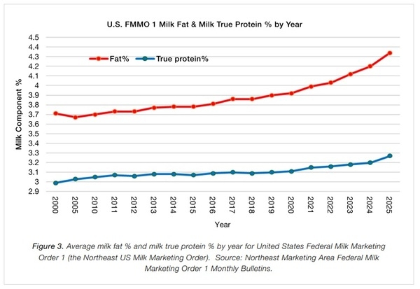 Amino Acids: The Key To Unlocking Genetic Potential - Image 3