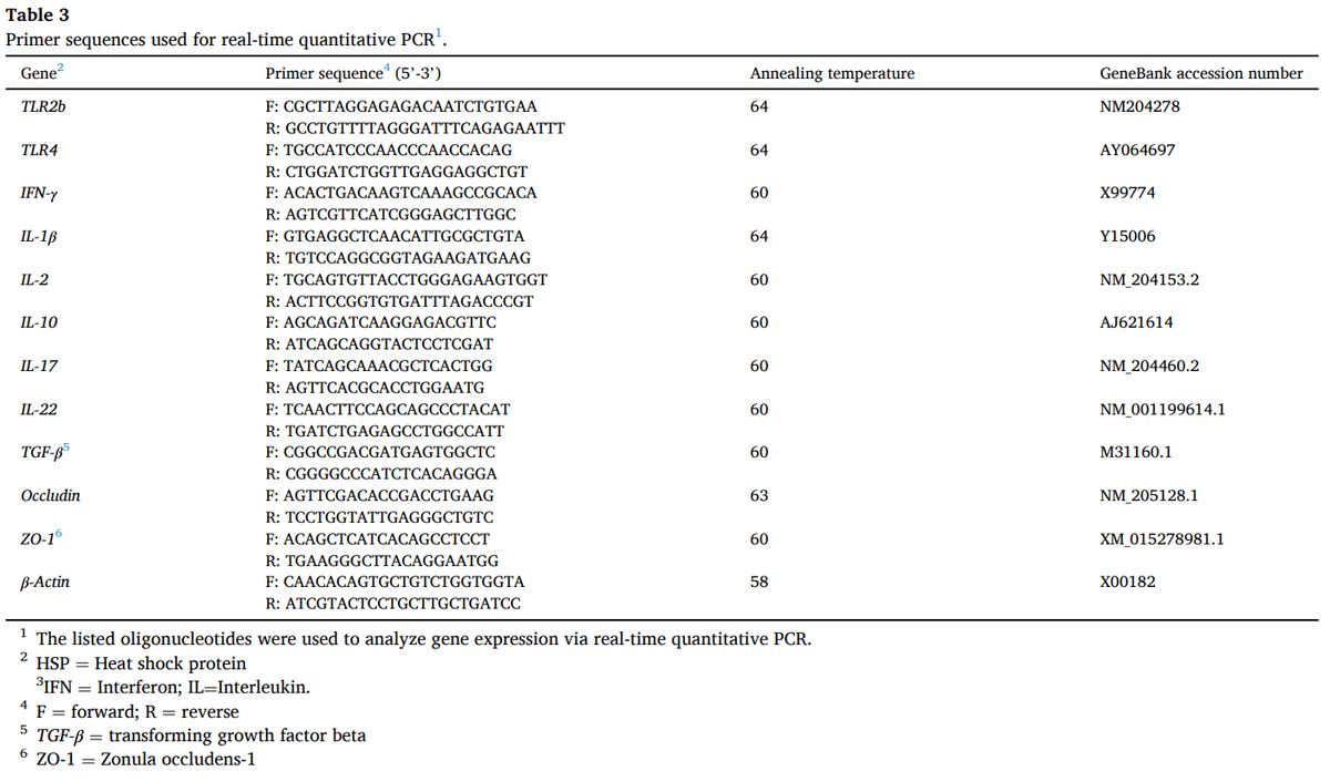 Modulation of gut immunity and microbiota by Bacteroides thetaiotaomicron confers dose-dependent protection against necrotic enteritis in broiler chickens - Image 1