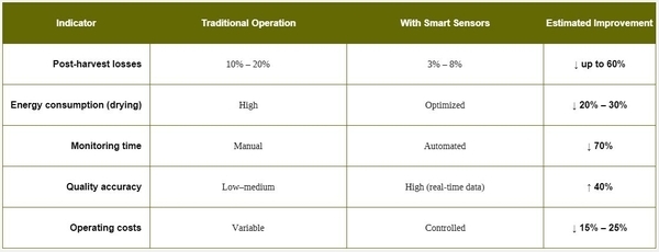 Smart Sensors for Grain and Forage Management - Image 3