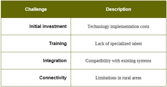 Smart Sensors for Grain and Forage Management - Image 4