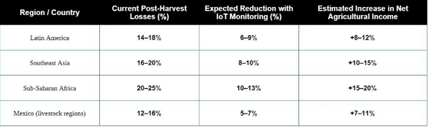 Sensors and Predictive Analytics in the Management of Silos and Forage Warehouses - Image 4