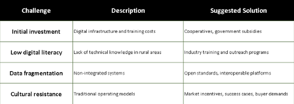 Blockchain and Artificial Intelligence in Livestock Product Traceability - Image 5
