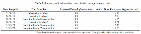 Table 2. Summary of feed sanitizer concentration in experimental diets.