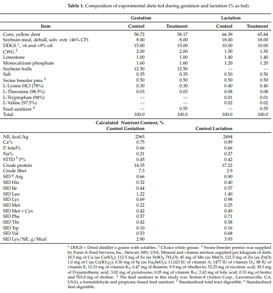 Table 1. Composition of experimental diets fed during gestation and lactation (% as fed).