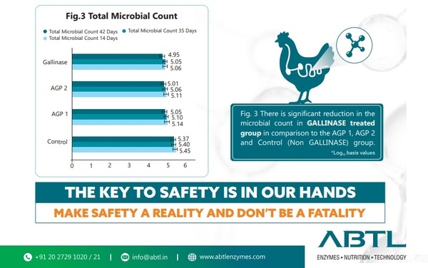Novel Alternatives for Managing Antibiotic Resistance, Residues & Growth Promotion in Poultry - Image 6