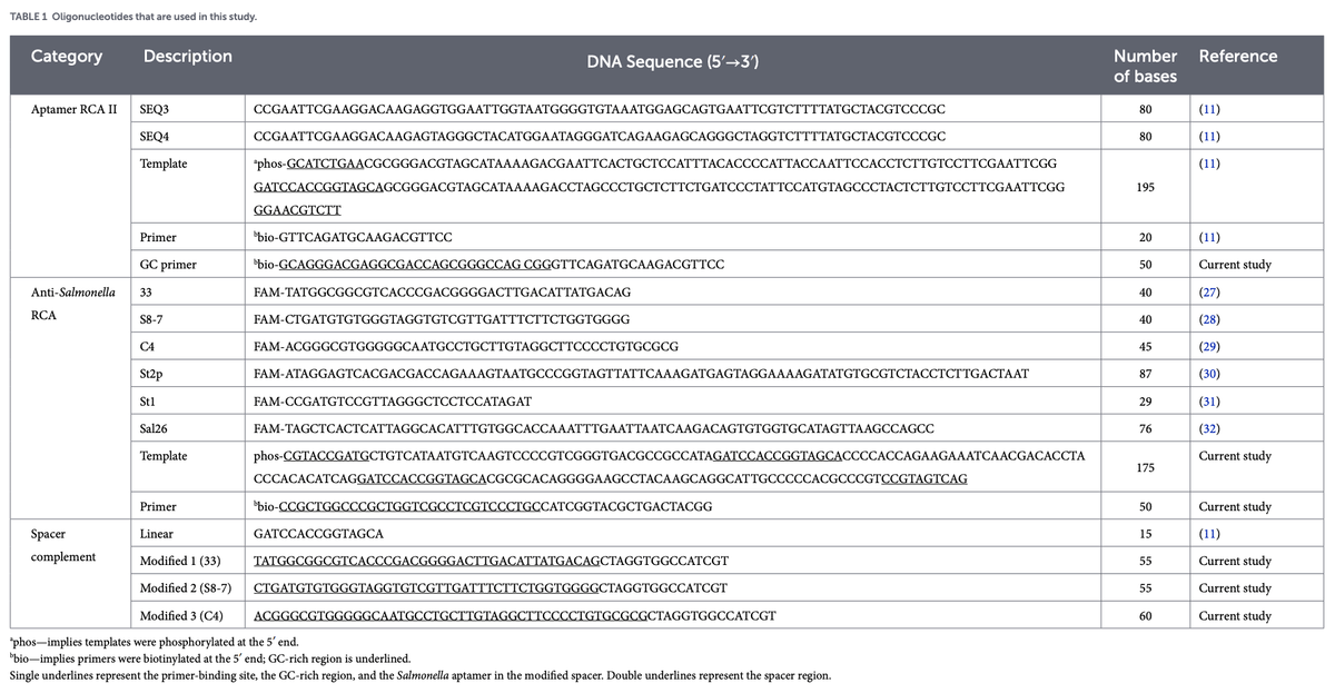 In vitro evaluation of CD40-targeting aptamer-based DNA vaccine adjuvants using HD11 cell culture - Image 1