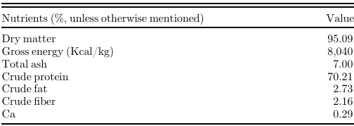 Effects of microalgae, with or without xylanase supplementation, on growth performance, organs development, and gut health parameters of broiler chickens - Image 3