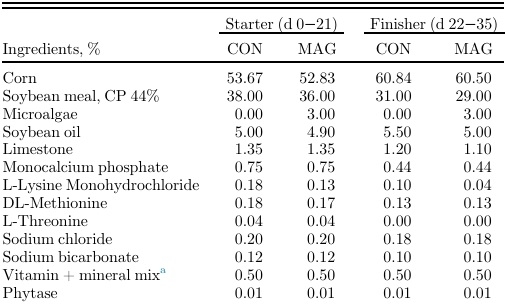 Effects of microalgae, with or without xylanase supplementation, on growth performance, organs development, and gut health parameters of broiler chickens - Image 4