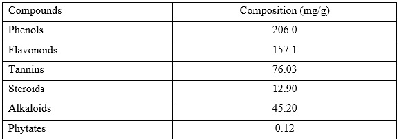 Comparative efficacy of Vitamin C and varying levels of Fermented Delonix regia Seed Meal on the Reproductive and Hormonal Profile of Matured Rabbit Bucks - Image 2