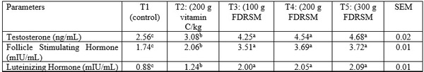 Comparative efficacy of Vitamin C and varying levels of Fermented Delonix regia Seed Meal on the Reproductive and Hormonal Profile of Matured Rabbit Bucks - Image 4