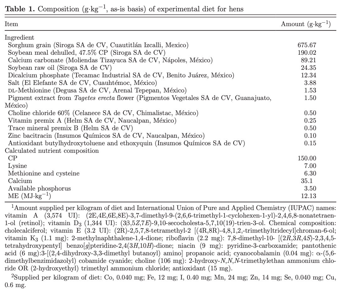 Aflatoxins, hydroxylated metabolites, and aflatoxicol from breast muscle of laying hens - Image 1