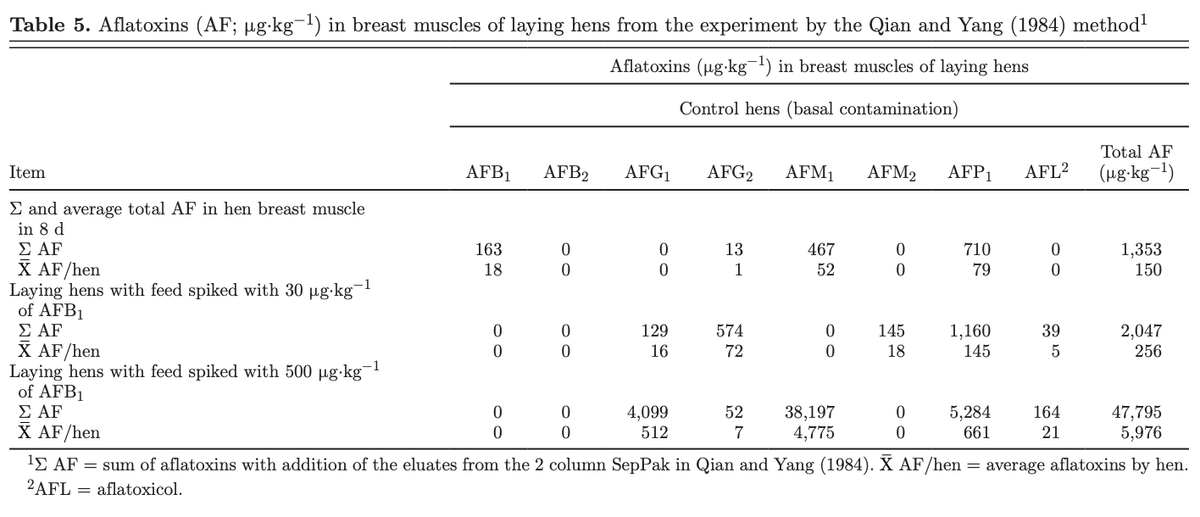 Aflatoxins, hydroxylated metabolites, and aflatoxicol from breast muscle of laying hens - Image 11