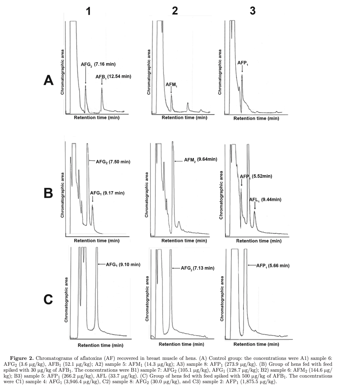 Aflatoxins, hydroxylated metabolites, and aflatoxicol from breast muscle of laying hens - Image 15