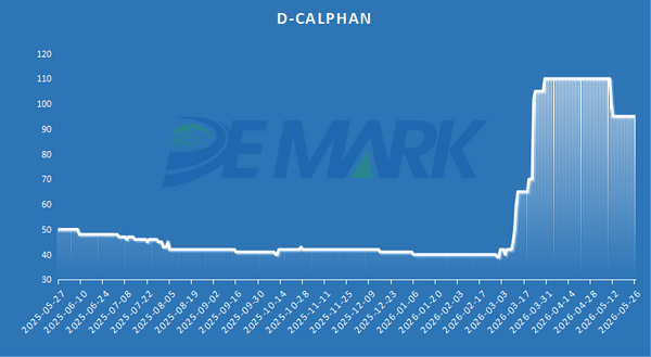 Vitamin and Amino Acid Market - Image 7