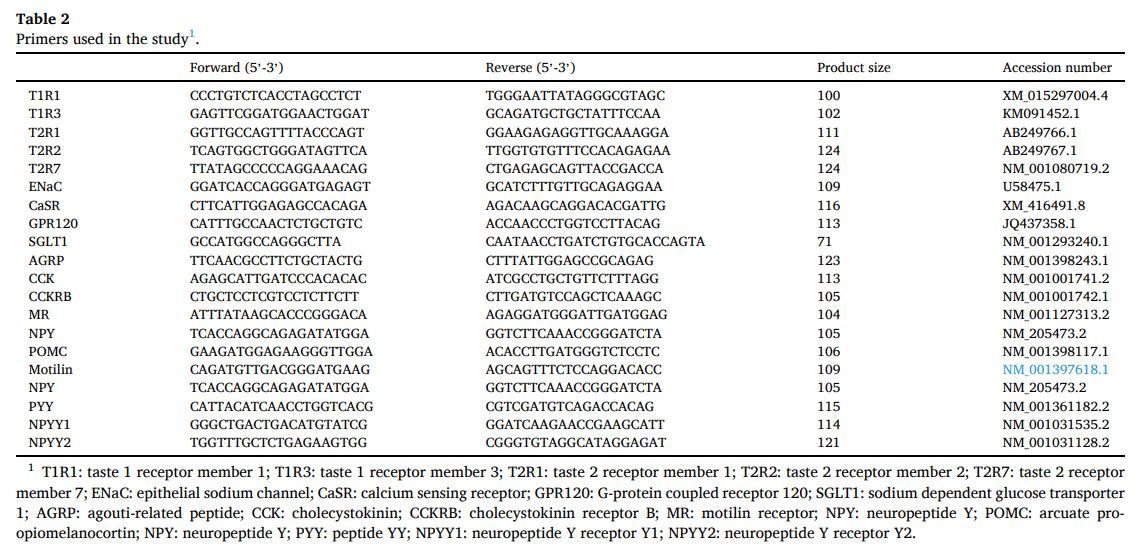 Appetite gene expression and gut microbiota in broiler chickens with varying body weights: a new perspective on flock uniformity - Image 1