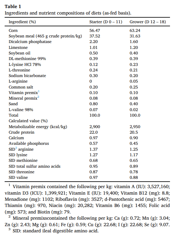 Table 1 Ingredients and nutrient compositions of diets (as-fed basis).