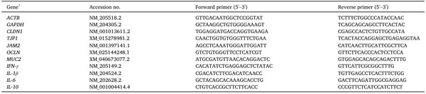Interactive effects of the feed-borne mycotoxin deoxynivalenol and a mixed-species Eimeria challenge on layer pullets during the transition to lay - Image 3