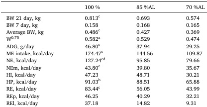 Predicting net energy in broiler chickens using the comparative slaughter technique - Image 10