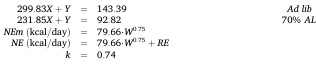 Predicting net energy in broiler chickens using the comparative slaughter technique - Image 12