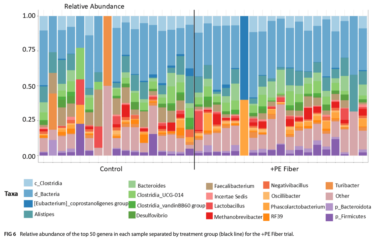 Exposure to known and emerging groundwater contaminants significantly alters poultry microbiome and metabolome - Image 21