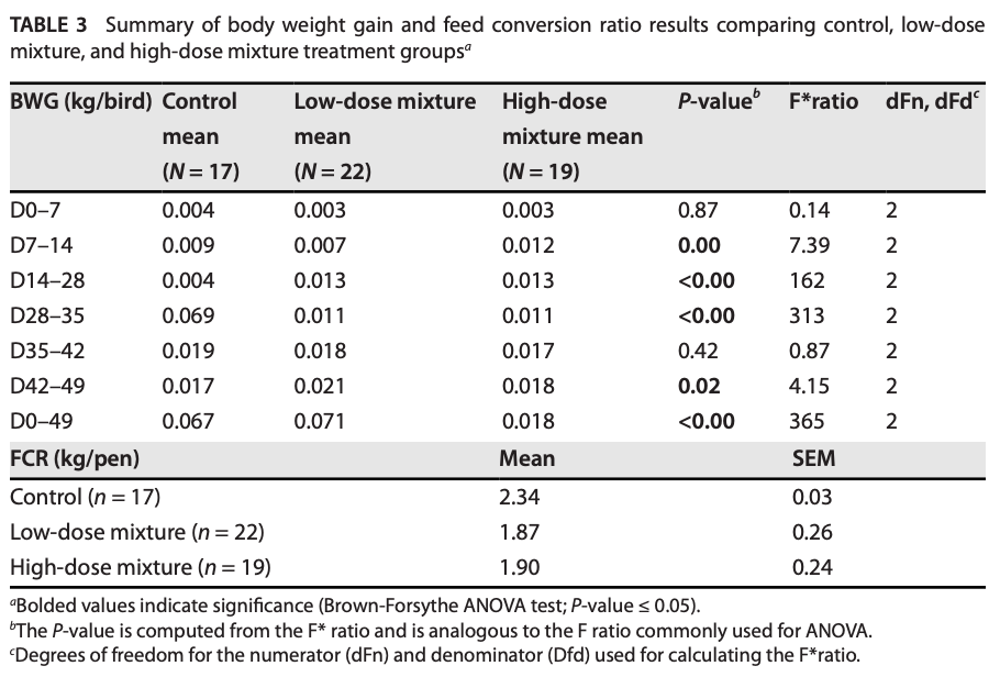 Exposure to known and emerging groundwater contaminants significantly alters poultry microbiome and metabolome - Image 5