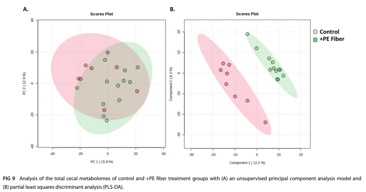 Exposure to known and emerging groundwater contaminants significantly alters poultry microbiome and metabolome - Image 27