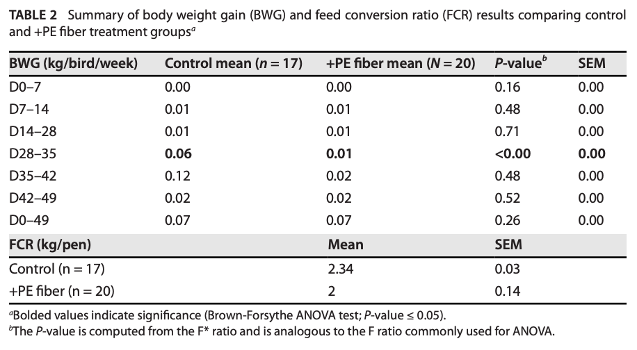 Exposure to known and emerging groundwater contaminants significantly alters poultry microbiome and metabolome - Image 3