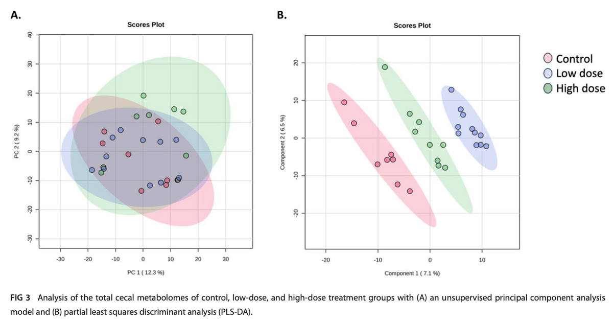 Exposure to known and emerging groundwater contaminants significantly alters poultry microbiome and metabolome - Image 11