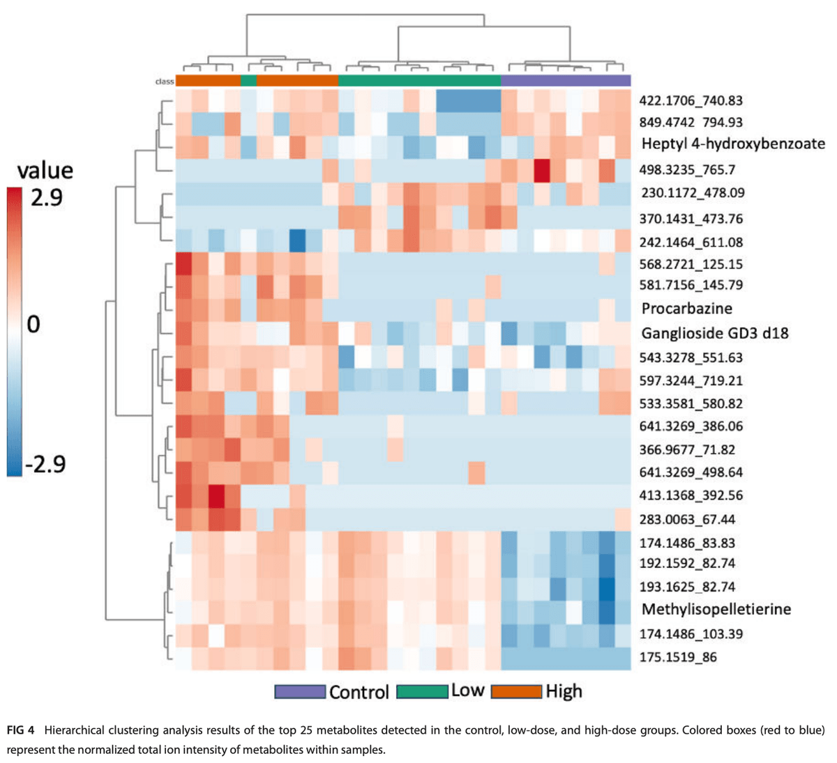 Exposure to known and emerging groundwater contaminants significantly alters poultry microbiome and metabolome - Image 15