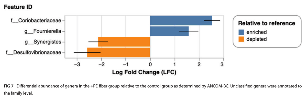 Exposure to known and emerging groundwater contaminants significantly alters poultry microbiome and metabolome - Image 23
