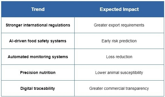 What Are Mycotoxins? The Silent Enemy of Livestock Profitability - Image 6