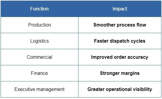 The Hidden Cost of Manual Bagging: How Agro-Industrial Plants Lose Up to 18% of Their Profitability Without Knowing It - Image 4