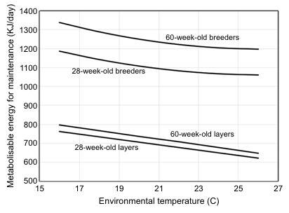 Measurement of the nutrient and energy contents of feedstuffs: is the adoption of the latest approaches to analysis overdue? - Image 5