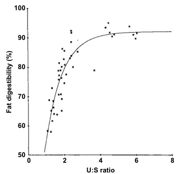 Measurement of the nutrient and energy contents of feedstuffs: is the adoption of the latest approaches to analysis overdue? - Image 6
