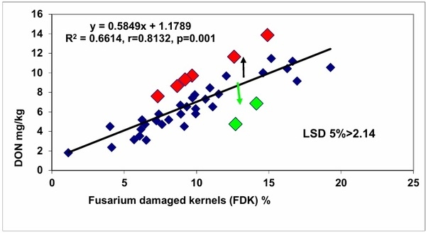 Updating the Breeding Philosophy of Wheat to Fusarium Head Blight (FHB): Resistance Components, QTL Identification, and Phenotyping—A Review - Image 10