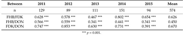 Updating the Breeding Philosophy of Wheat to Fusarium Head Blight (FHB): Resistance Components, QTL Identification, and Phenotyping—A Review - Image 11