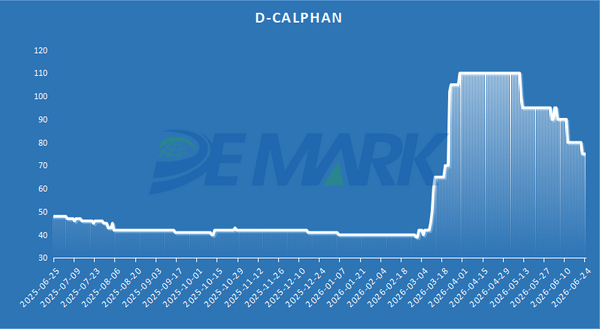 APIs, Vitamins and Amino Acids MARKET - Image 6