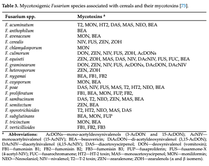 Table 3. Mycotoxigenic Fusarium species associated with cereals and their mycotoxins [73].