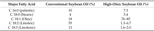 Full-Fat Soybean Meals as an Alternative Poultry Feed Ingredient—Feed Processing Methods and Utilization—Review and Perspective - Image 2