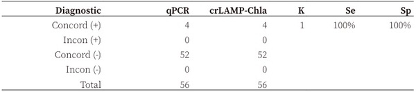 A novel colorimetric LAMP test enables rapid visual detection of Chlamydia abortus in domestic ruminants - Image 6