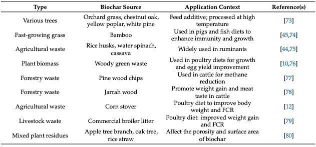 Natural Adsorbents as Therapeutic Candidates Against Necrotic Enteritis in Poultry: A Conceptual Review - Image 5