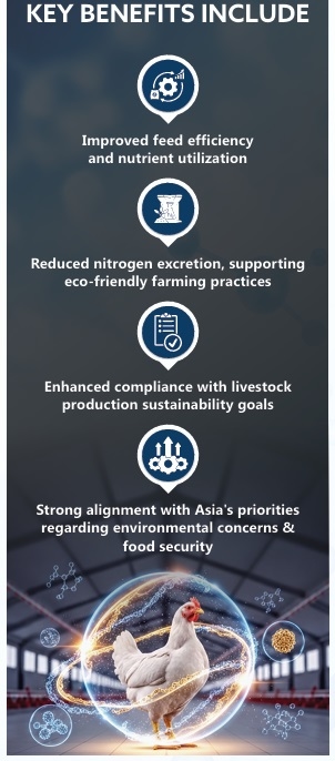 Asia Pacific sets the Pace in Global Feed Enz me Gr wth - Image 4