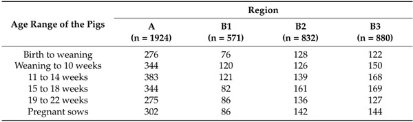 Molecular Positivity of Porcine Circovirus Type 2 Associated with Production Practices on Farms in Jalisco, Mexico - Image 1