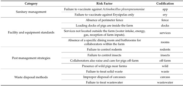 Molecular Positivity of Porcine Circovirus Type 2 Associated with Production Practices on Farms in Jalisco, Mexico - Image 4